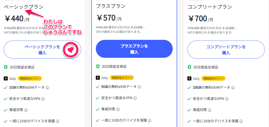 NordVPN プラン図解