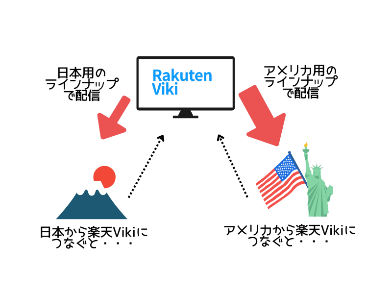 VPN接続なし　仕組み