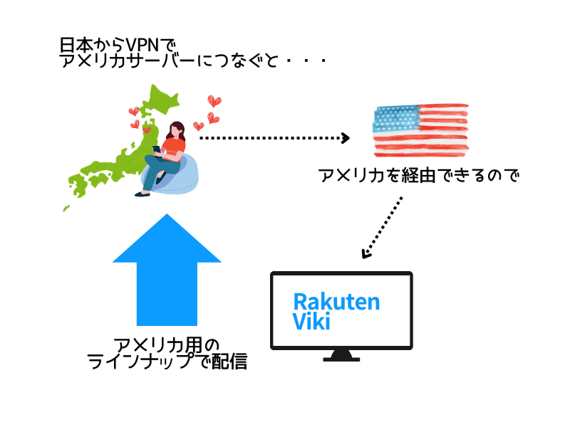 VPN アメリカサーバー
