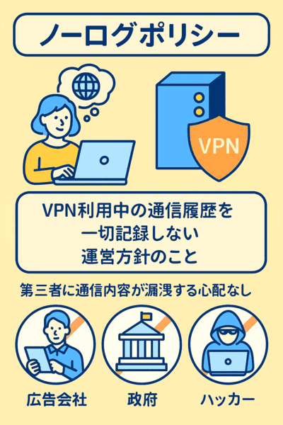 ノーログポリシー図解