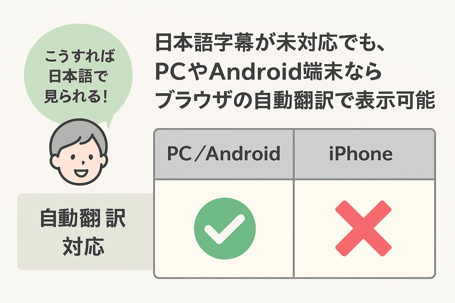 楽天Viki日本語字幕　図解