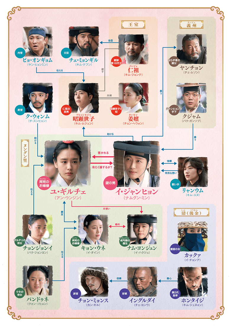 恋人～あの日聞いた花の咲く音～ 相関図