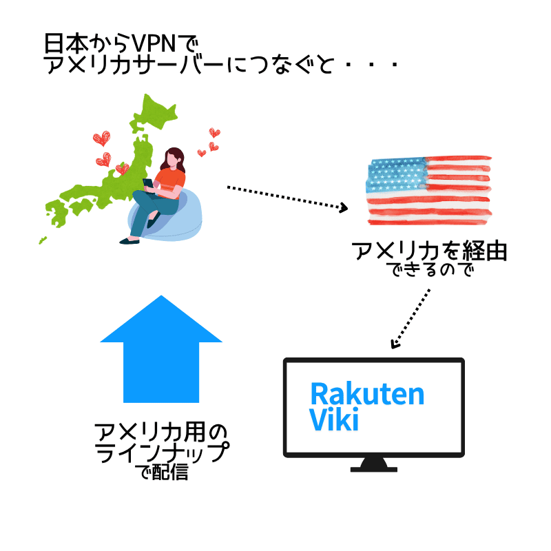楽天Viki VPN 接続あり