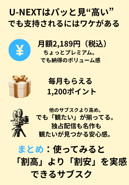 U-NEXT 支持されるワケ説明　図解