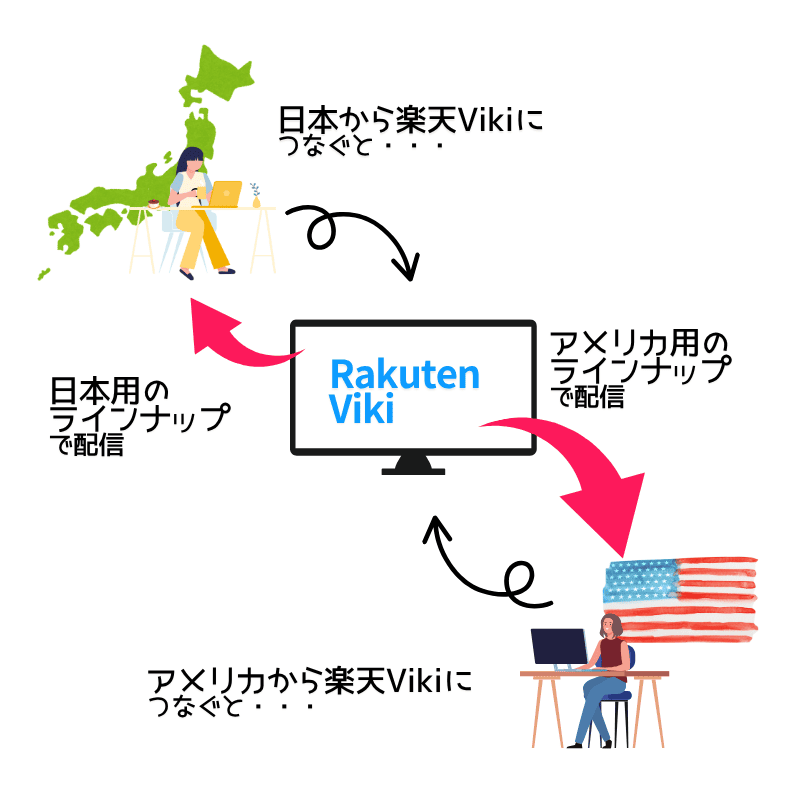 楽天Viki 接続 なし